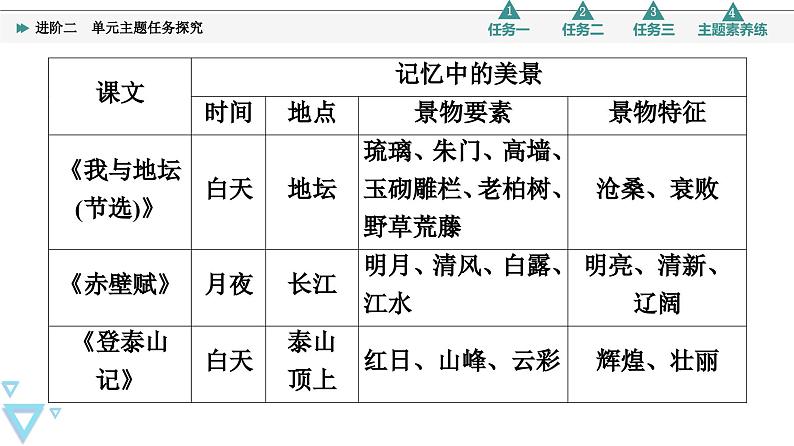 统编版高中语文必修上册 第7单元 进阶2 单元主题任务探究(课件+素材)06