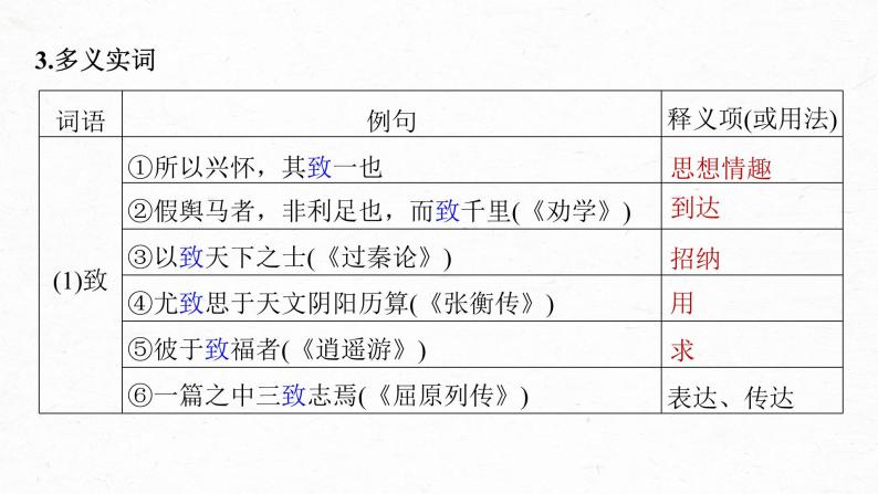 2024届高考语文复习：文言文阅读——教材文言文复习（人教版必修三）课件PPT07