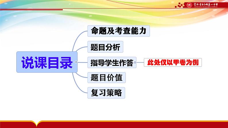 2024届高考专题复习:高考说题活动之 作文 课件第2页