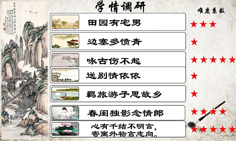 2024届高考专题复习:咏史怀古诗 课件第2页