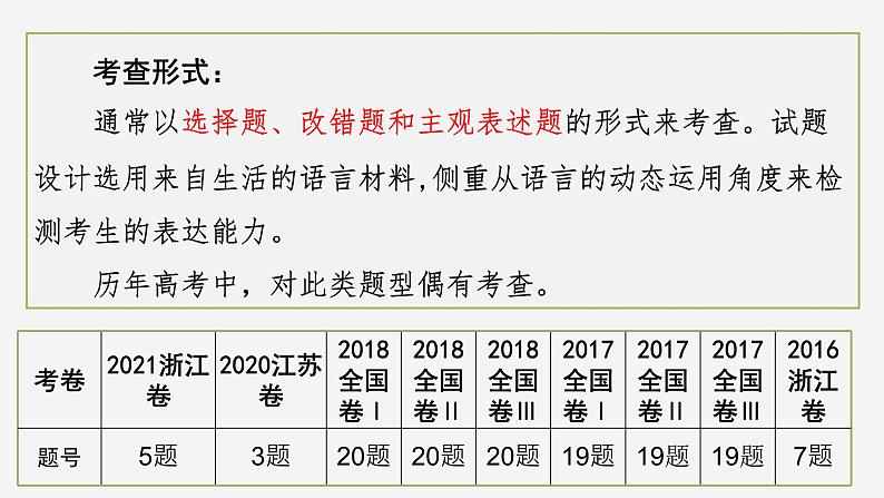 2024届高考专题复习:语言表达之语言得体 课件第7页