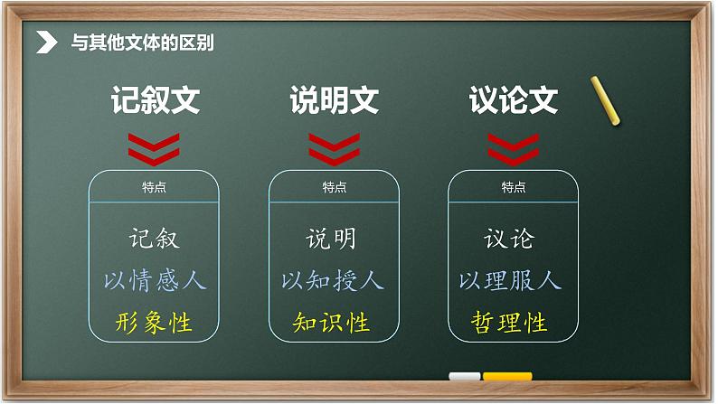高中语文高考作文议论文结构讲解课件PPT第4页