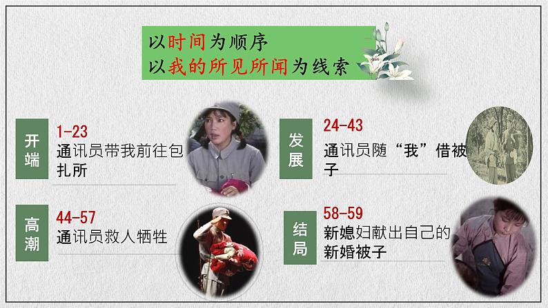 3-1《百合花》课件 2023-2024学年统编版高中语文必修上册第7页