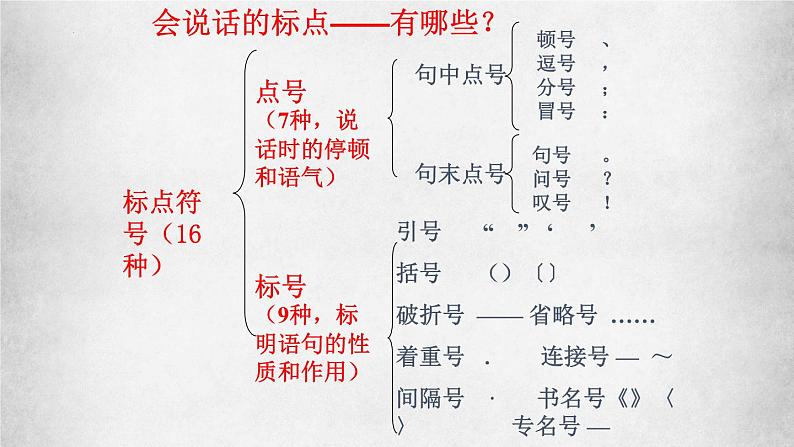 2024届高考语文复习:标点符号的使用 课件06