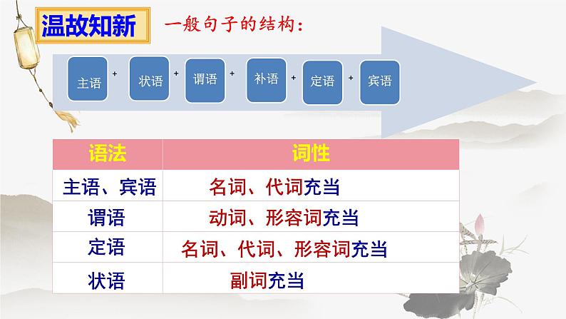 2024届高考语文复习:文言文词类活用 课件第2页