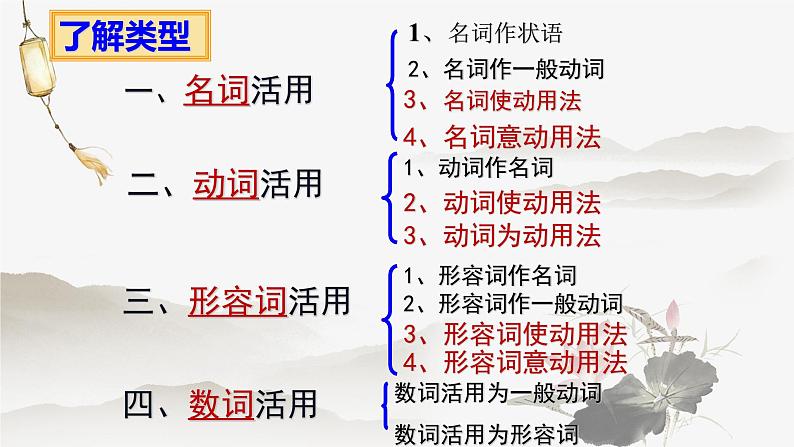 2024届高考语文复习:文言文词类活用 课件第3页