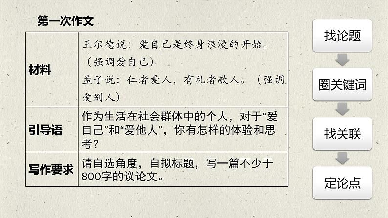 2024届高考语文复习:二元思辨类作文“爱自己”与“爱他人”评讲 课件第5页