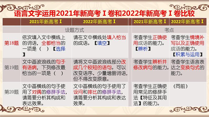 2024届高考语文复习:语言文字运用主观题复习思路 课件第4页