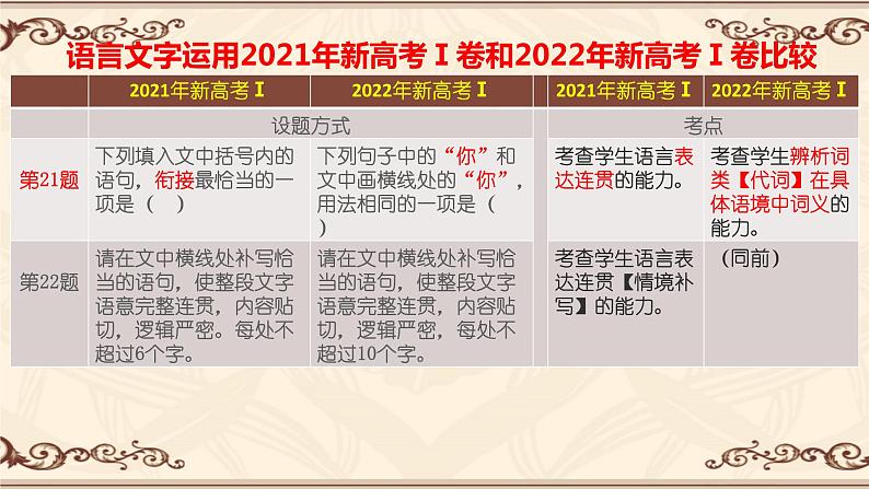 2024届高考语文复习:语言文字运用主观题复习思路 课件第5页
