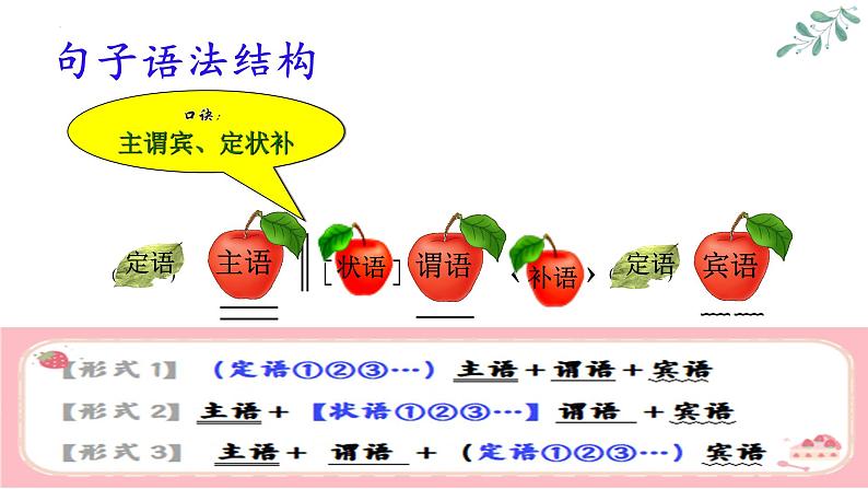 2024届高考语文复习:长句变短句 课件第8页