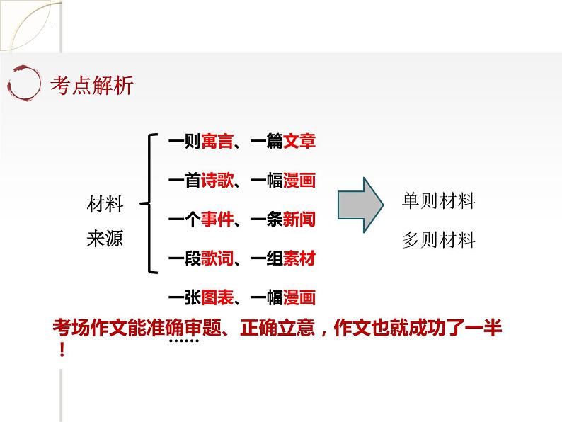 2024届高考专题复习:高考材料作文的审题立意 课件04