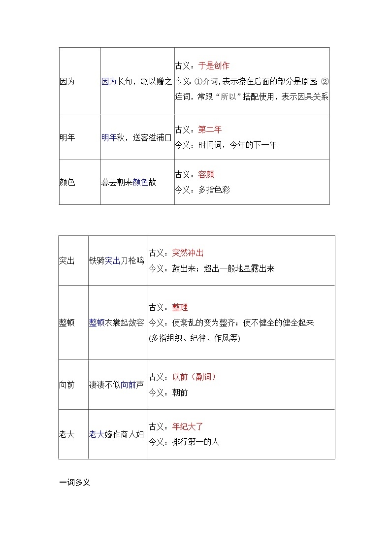 【期中知识点归纳】（统编版）2023-2024学年高一上册语文 必修上册 第三单元 知识点归纳 试卷02