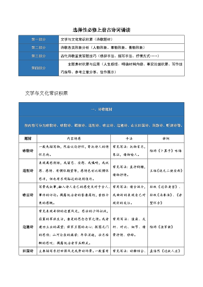 【期中知识点归纳】(统编版)2023-2024学年高二上册语文 选修上册 古诗词诵读知识点归纳 试卷01
