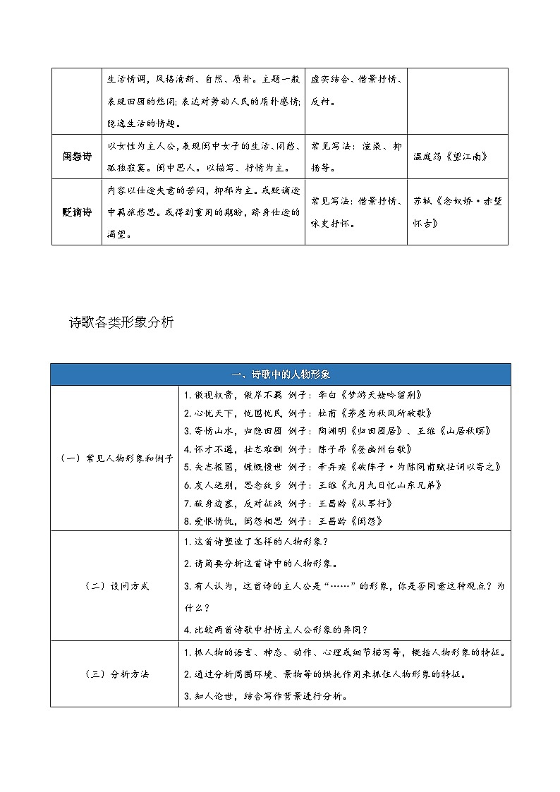 【期中知识点归纳】(统编版)2023-2024学年高二上册语文 选修上册 古诗词诵读知识点归纳 试卷02