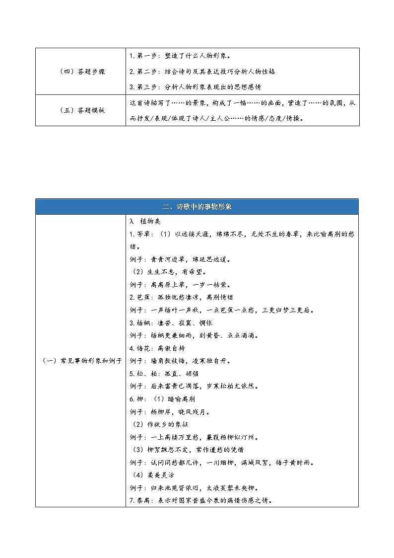 【期中知识点归纳】(统编版)2023-2024学年高二上册语文 选修上册 古诗词诵读知识点归纳 试卷03