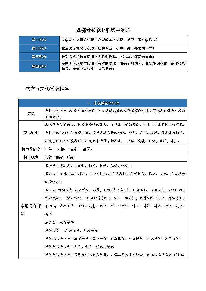 【期中知识点归纳】(统编版)2023-2024学年高二上册语文 选修上册 第三单元知识点归纳 试卷第1页