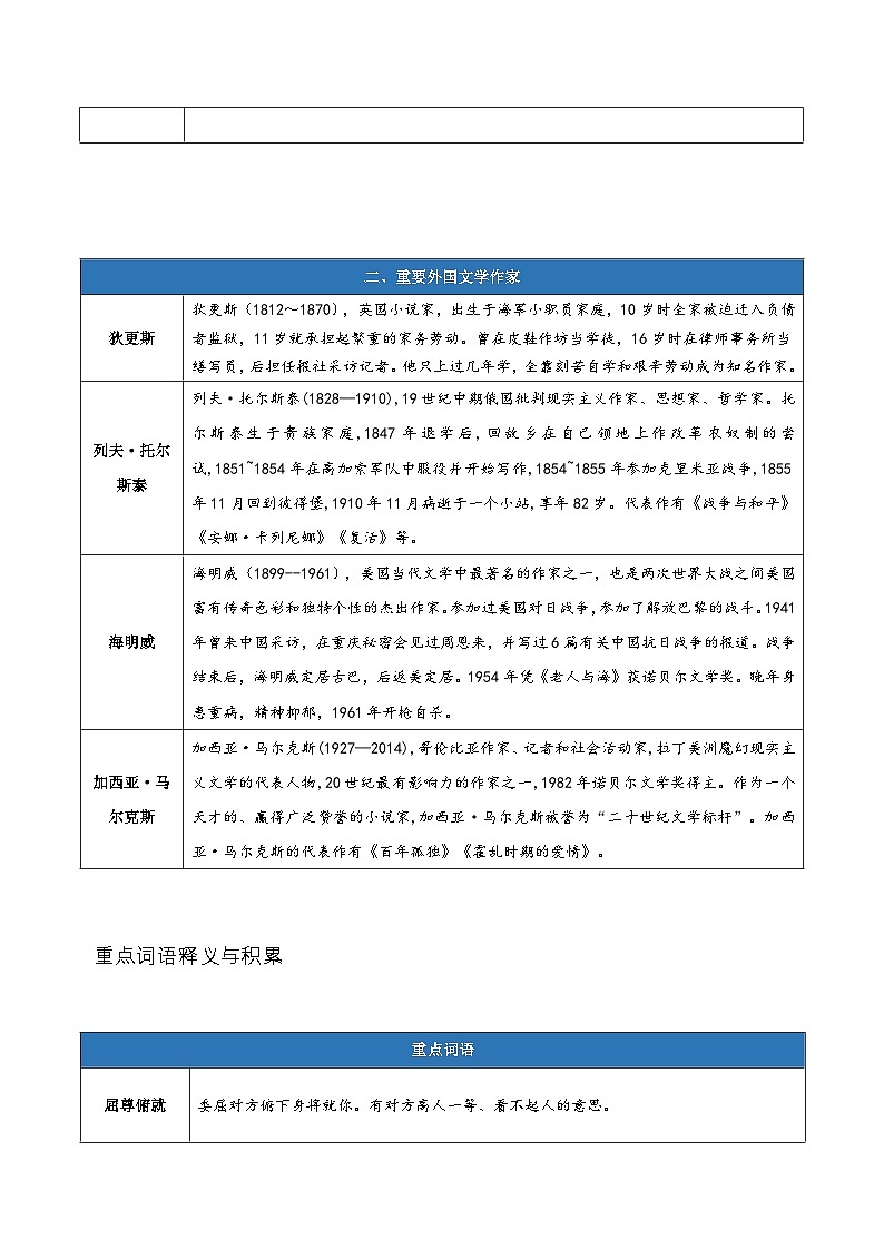 【期中知识点归纳】(统编版)2023-2024学年高二上册语文 选修上册 第三单元知识点归纳 试卷第2页