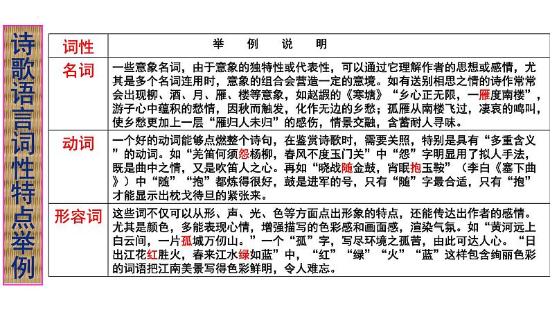 2024届高考语文复习:古代诗歌语言鉴赏 课件05