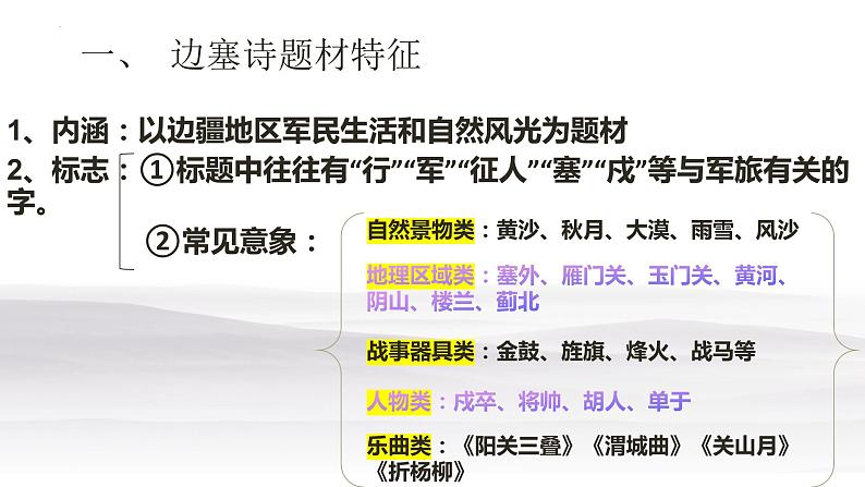2024届高考语文复习:古诗鉴赏之边塞诗 课件第2页