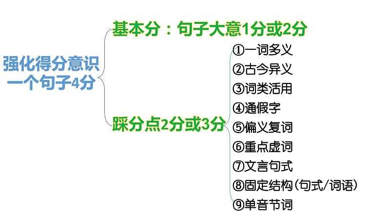 2024届高考语文复习:文言文翻译 课件第8页
