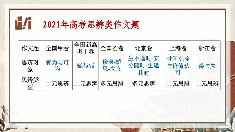 2023届高考写作指导:思辨类作文写作方法指导 课件第8页
