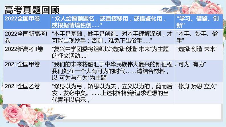 2024届高考语文复习:关系作文写作指导 课件04