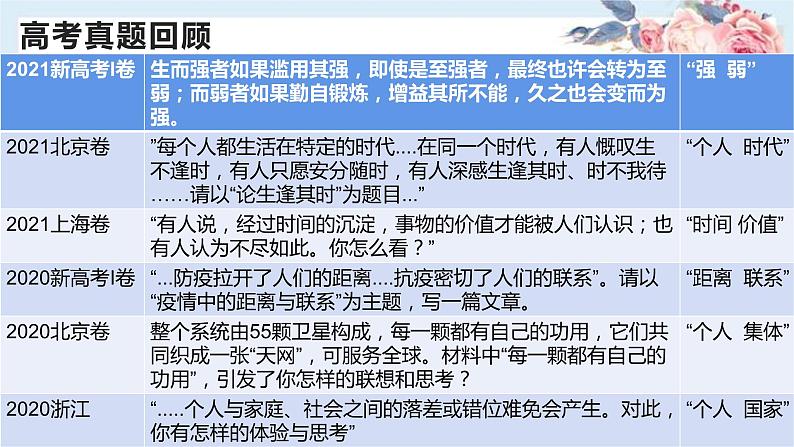 2024届高考语文复习:关系作文写作指导 课件05