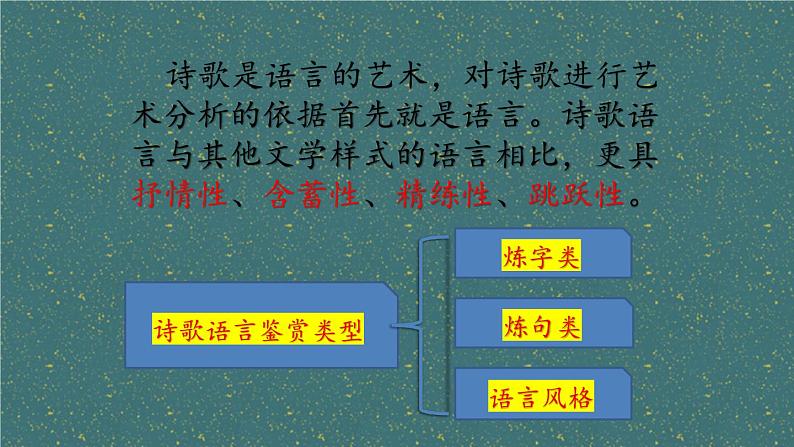 2024届高考专题复习:古代诗歌语言鉴赏 课件第2页