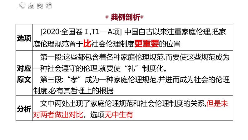 2024届高考专题复习:信息类文本阅读之选择题和主观题 课件第6页