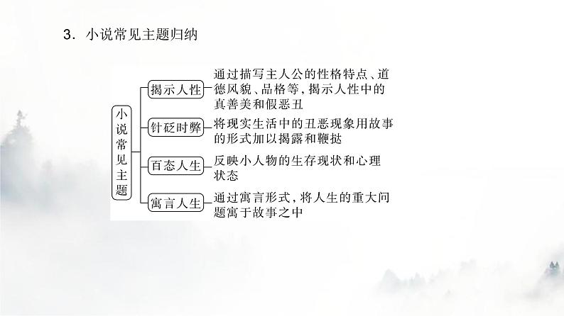 高考语文一轮复习专题一第1讲厘清小说情节课件第6页