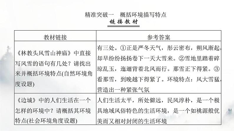高考语文一轮复习专题一第3讲分析小说环境课件第6页