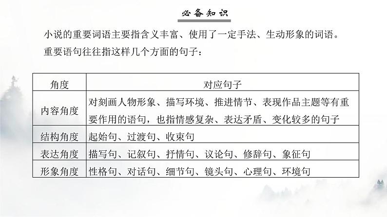 高考语文一轮复习专题一第4讲鉴赏小说语言课件第7页