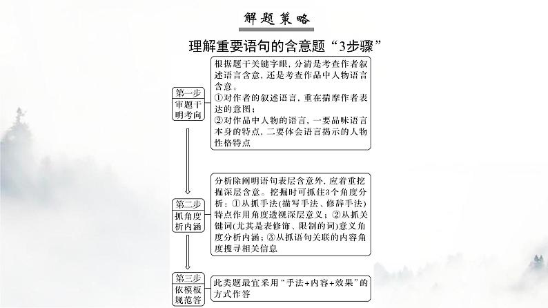 高考语文一轮复习专题一第4讲鉴赏小说语言课件第8页