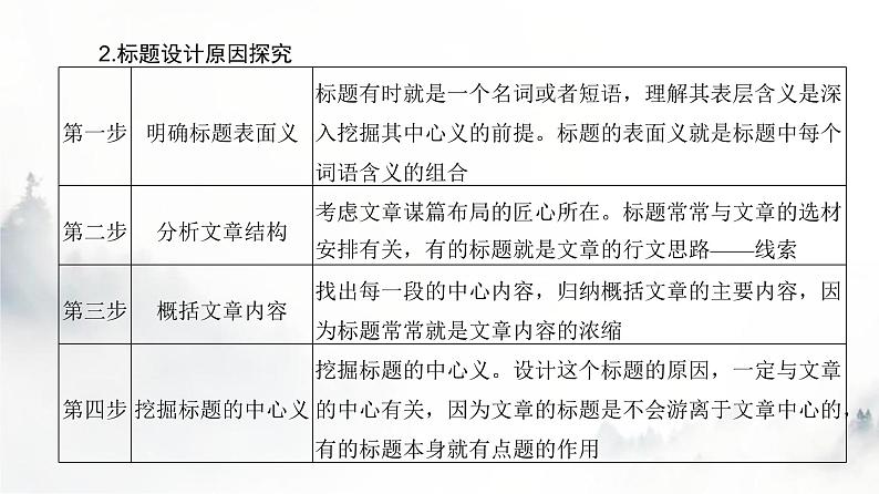 高考语文一轮复习专题二第6讲探究文本意蕴课件第8页
