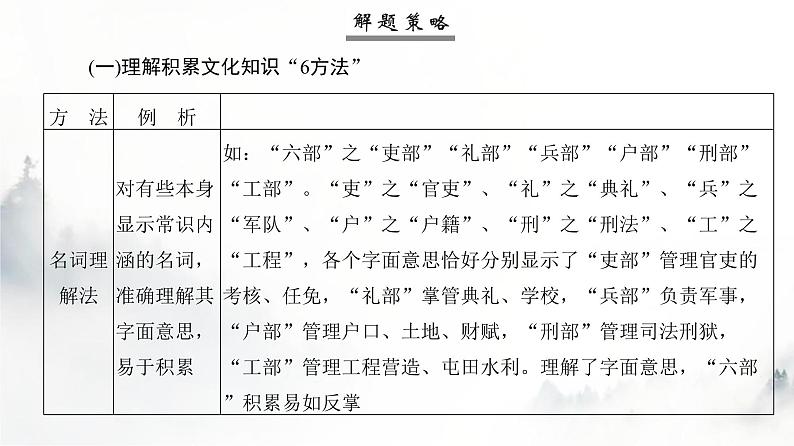 高考语文一轮复习专题二第2讲文化常识课件第6页