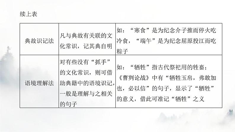 高考语文一轮复习专题二第2讲文化常识课件第8页