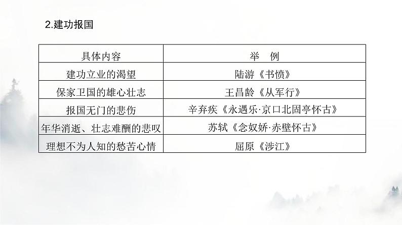 高考语文一轮复习专题二第4讲体会古代诗歌思想内容,评价作者的观点态度课件第6页