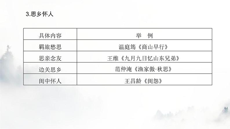 高考语文一轮复习专题二第4讲体会古代诗歌思想内容,评价作者的观点态度课件第7页