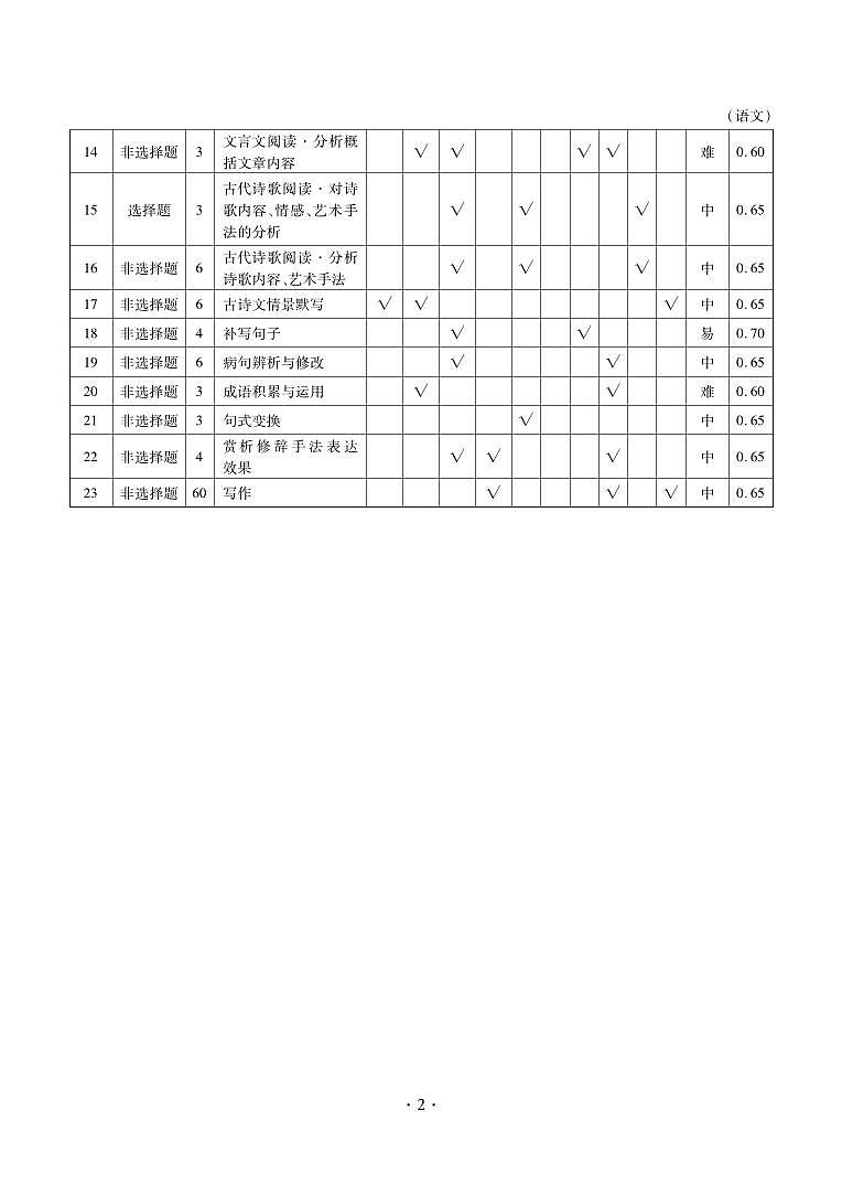 辽宁省朝阳市名校统考2023-2024学年高一上学期10月联考语文试题(含答案)02