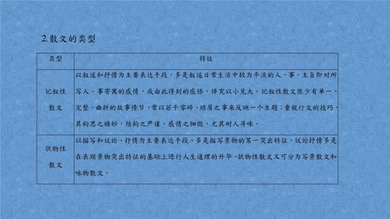 2024届高考语文复习专题文学类散文阅读·致力审美鉴赏与创造课件07