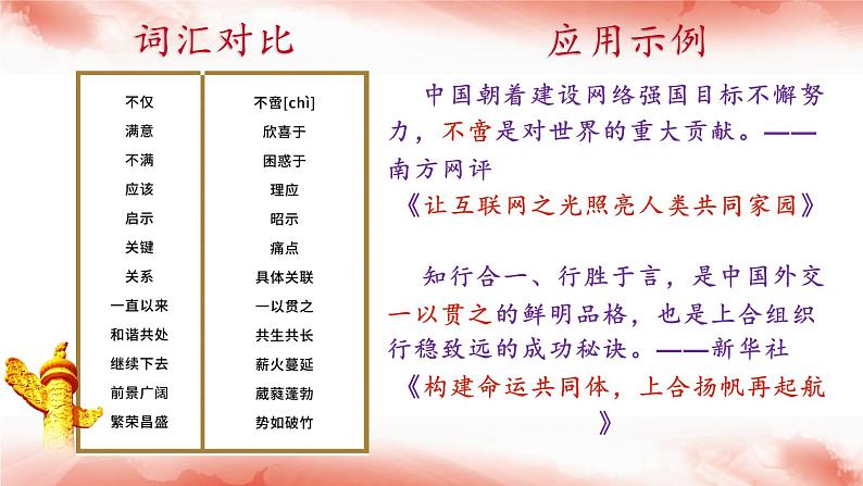 高考语文复习-- 跟着《人民日报》学写作——写语言课件PPT第5页