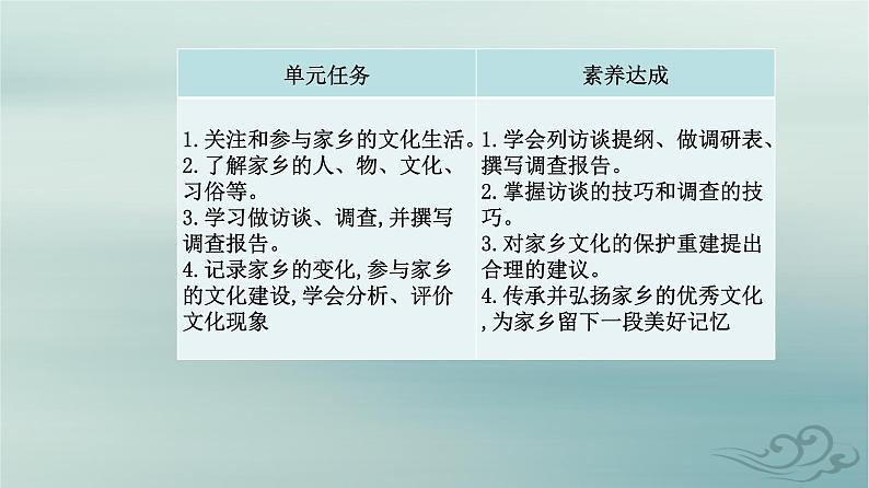 2023_2024学年新教材高中语文第四单元家乡文化生活课件部编版必修上册第2页