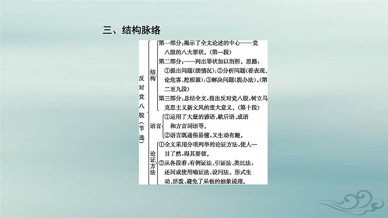 2023_2024学年新教材高中语文第六单元第十一课反对党八股节选课件部编版必修上册第3页