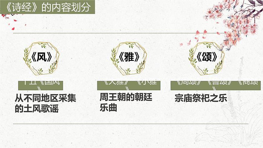 古詩詞誦讀 《靜女》-高中語文統(tǒng)編版必修上冊同步課件第7頁