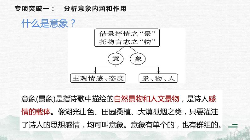 2024届高考语文复习:赏析意象和意境 课件04