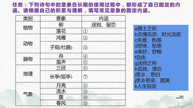 2024届高考语文复习:赏析意象和意境 课件05