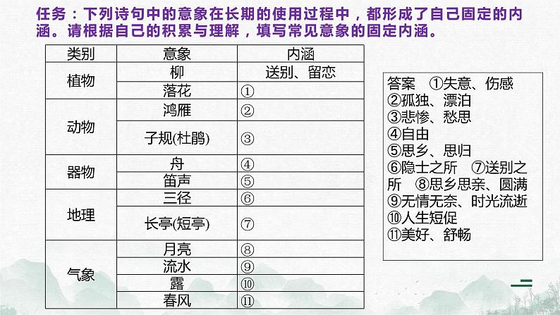 2024届高考语文复习:赏析意象和意境 课件06
