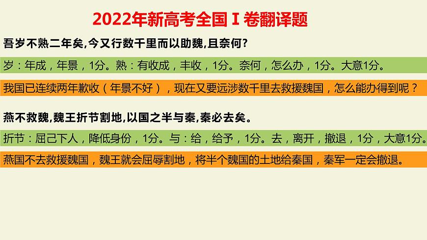 2024屆高考語(yǔ)文復(fù)習(xí):文言文翻譯 課件第3頁(yè)