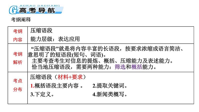 2024届高考语文复习:压缩语段 课件第3页