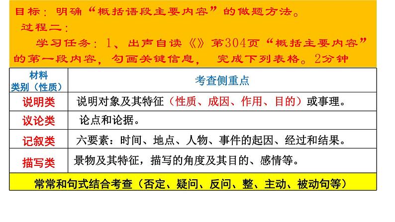 2024届高考语文复习:压缩语段 课件第6页